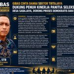 Gibas Cinta Damai Sektor Tirtajaya Dukung Penuh Kinerja Panitia Seleksi BPD Desa Sabajaya, Dorong Proses Demokratis dan Berintegritas
