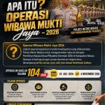 Kang Edo Apresiasi Operasi Wibawamukti Jaya 2026, Polres Metro Bekasi Perkuat Pengamanan Pilkades Serentak