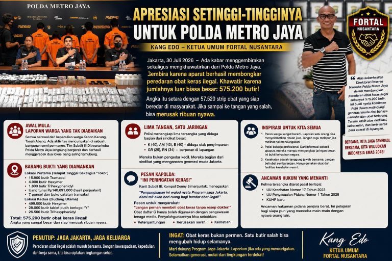 FORTAL Nusantara Apresiasi Polda Metro Jaya Ungkap Sindikat Obat Ilegal, Selamatkan Generasi Bangsa