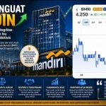 BMRI Menguat 40 Poin, Pasar Masih Percaya Integritas Bank Mandiri di Tengah Isu Pemblokiran Rekening Aktivis